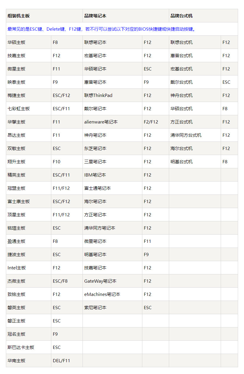 ventoy多系统u盘制作,ventoy多合一启动盘用多大u盘