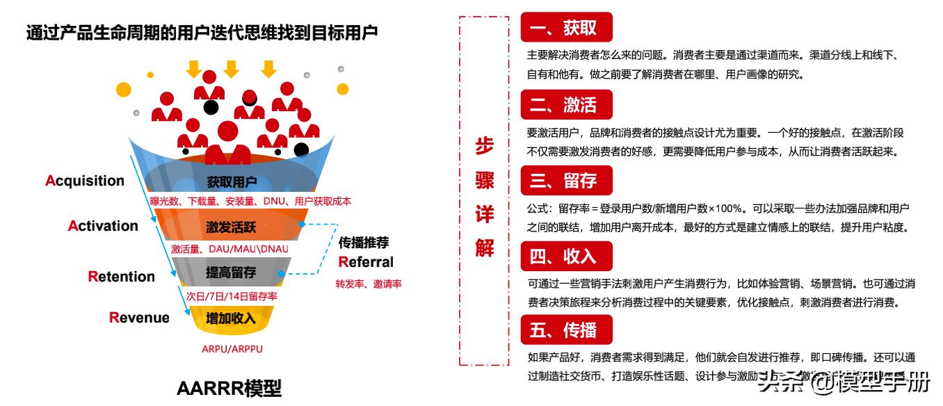 4个能让你升职加薪的职场技巧,职场人教你2招升职加薪