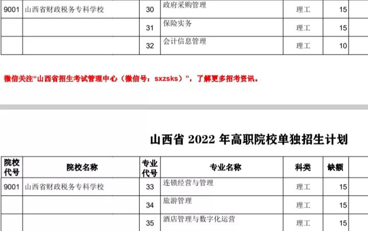 2022年山西省财政税务专科学校,山西省财政税务专科学校
