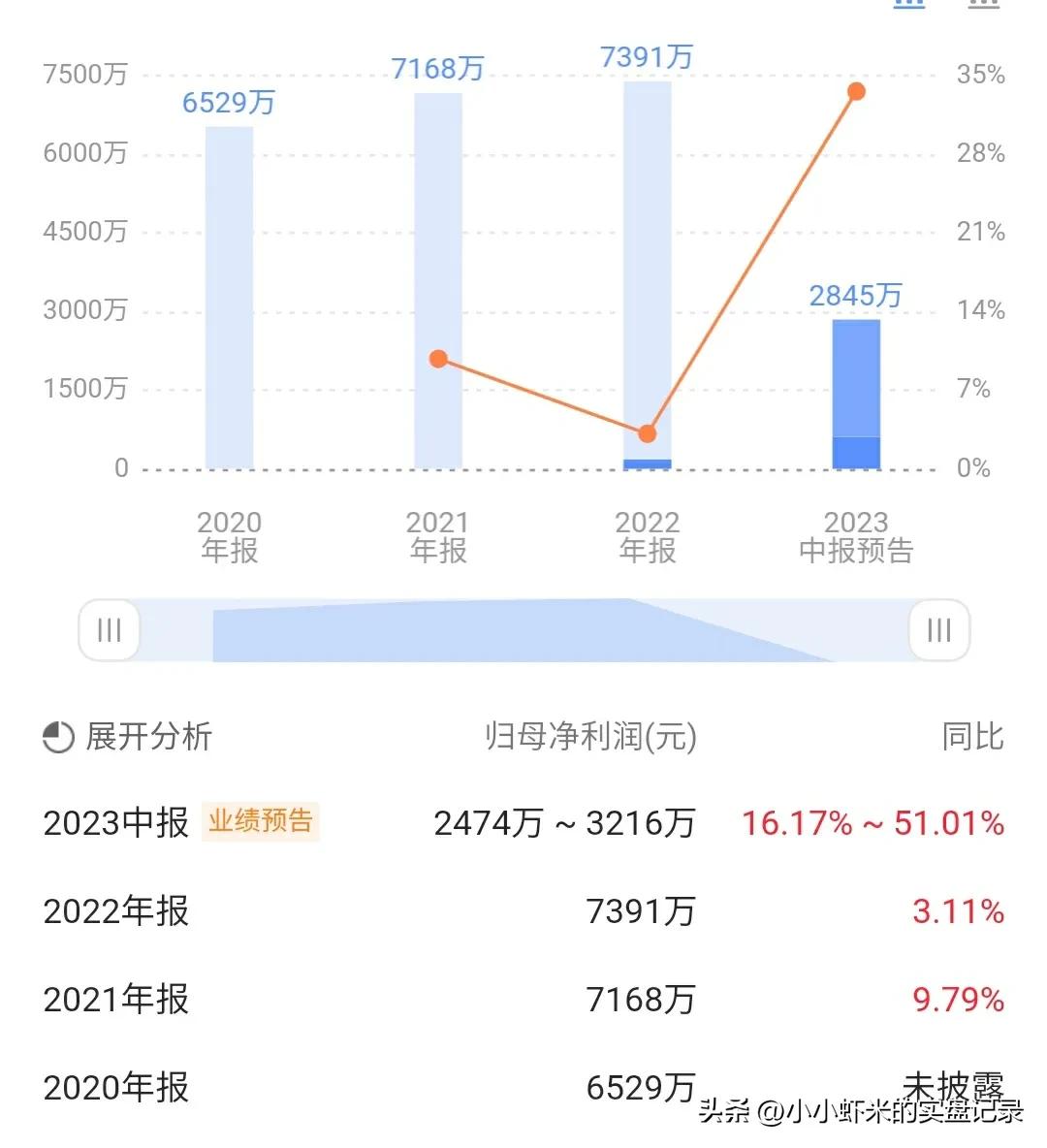 新股福事特,7月26日新股申购分析