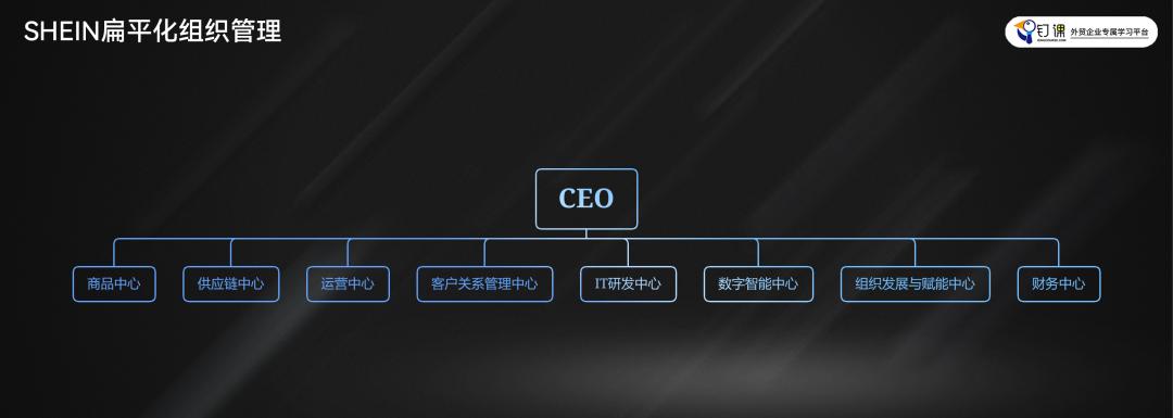 从SheIn的人才组织架构，看外贸企业的数字化转型|钉课研究院