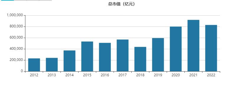 a股总市值最新前100,a股总市值2021