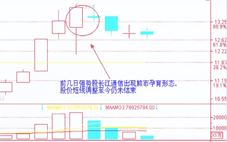 月k线孕育线k线组合图解,k线组合形态主图指标