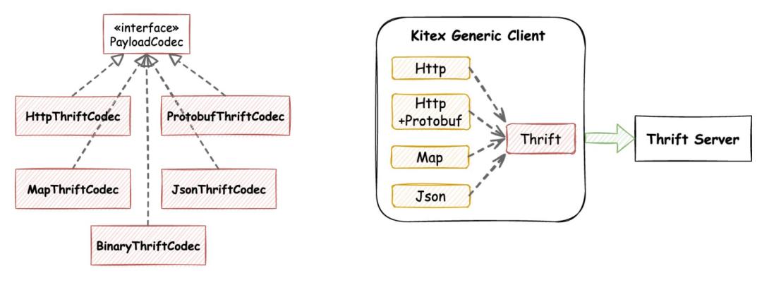 高性能跨语言rpc框架,rpc框架和微服务架构