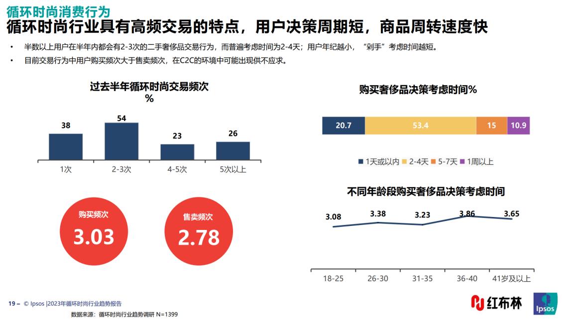 循环经济下的消费模式,循环时尚新生活