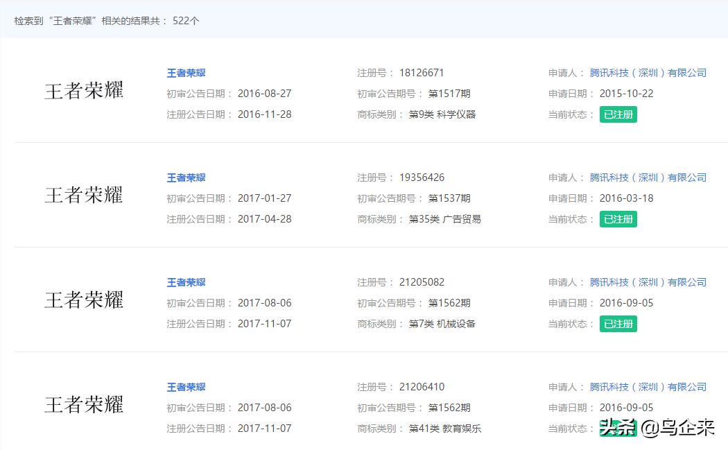 游戏巨头“腾讯”风头正劲，商标护城河也很强