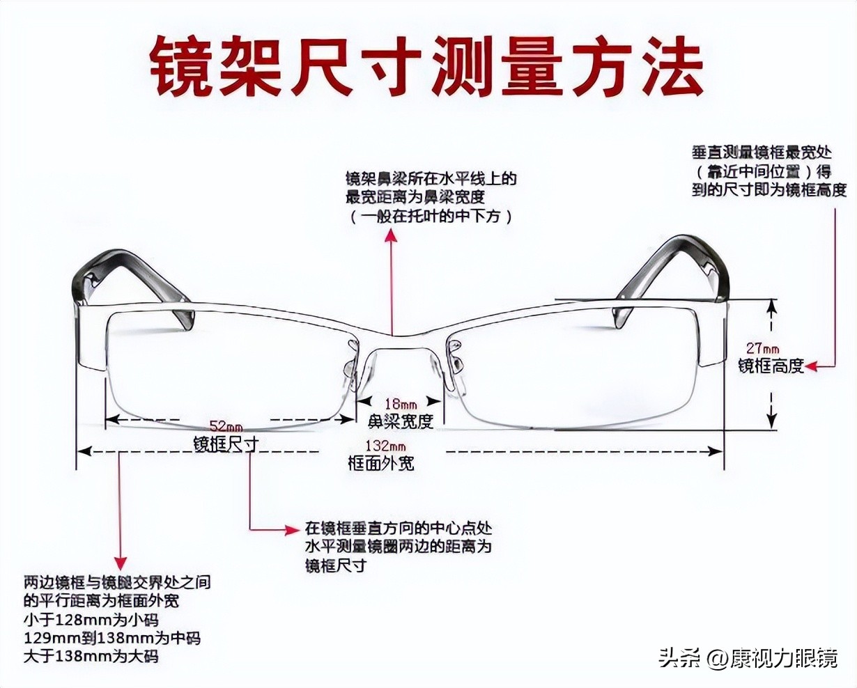如何挑选适合的镜框,怎么挑选适合自己的镜框