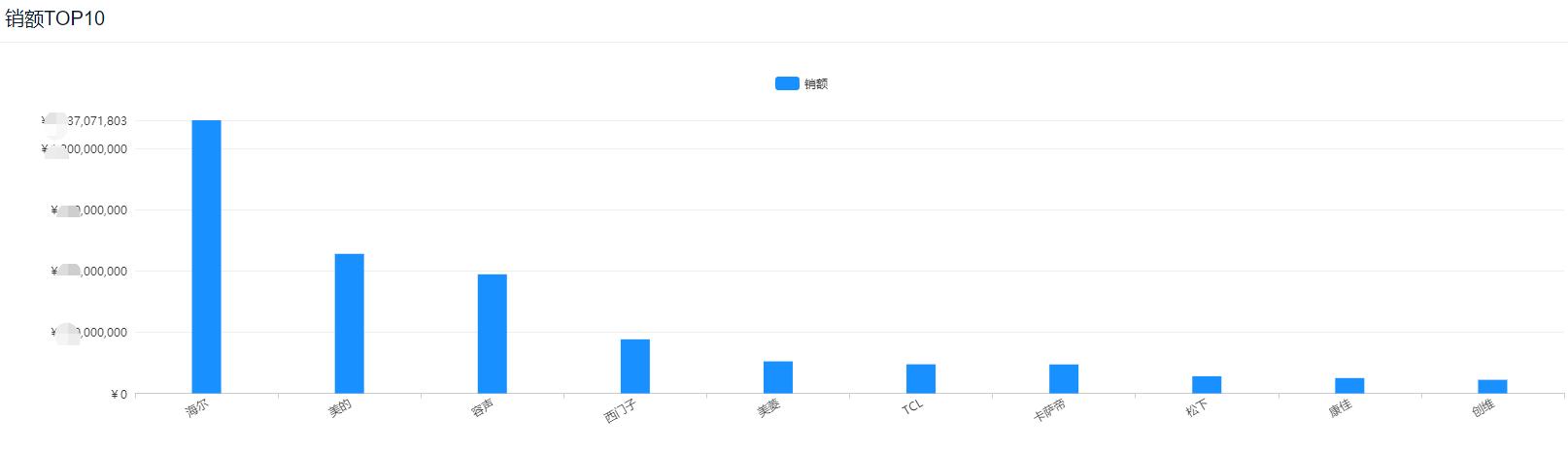 11月份冰箱各品牌销量排行榜,京东618冰箱品牌销量排行榜