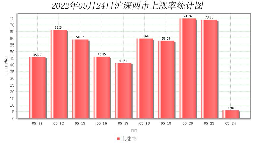 股市上涨大数据分析,股市行情最新分析6月16日