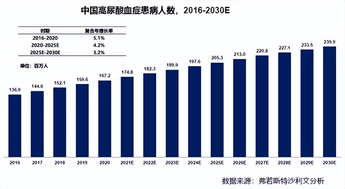 2023痛风新药,通化东宝痛风新药