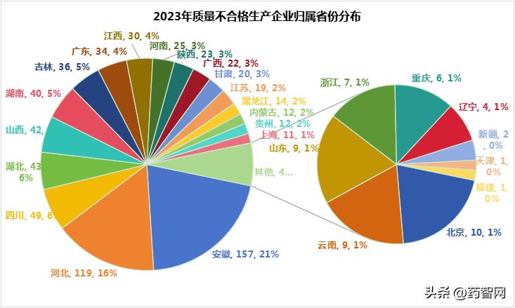 315曝光的不合格的药名单,315药品上黑榜