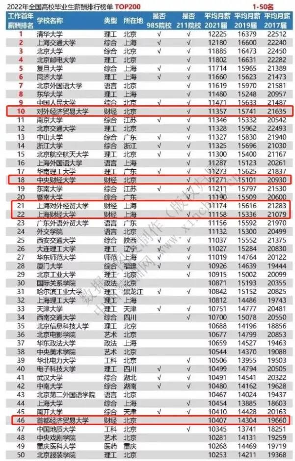 港校毕业生就业前景好吗？一年制硕士真的是在“花钱买学历”吗？