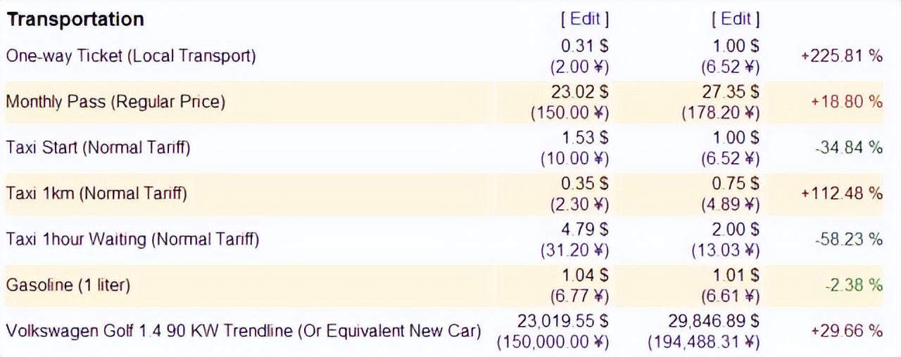 一张1000越南纸币等于多少人民币,十元人民币在越南能买多少货