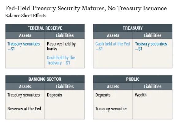 美联储资产负债表是什么,美联储流动性是什么