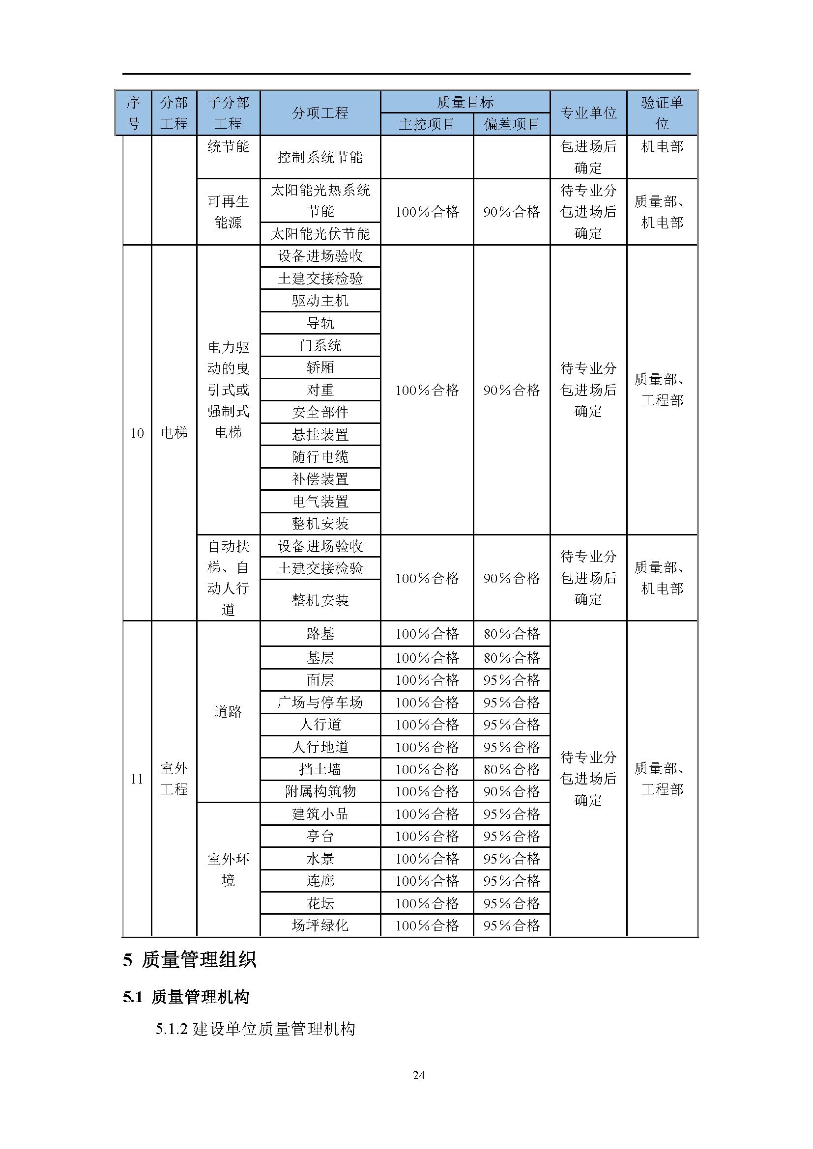 地产项目商业综合体设计任务书,综合体项目立项策划方案几大要素