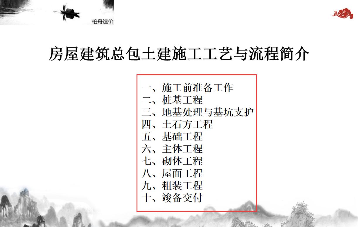 完整的土建施工工艺流程,土建施工全套完整视频教学