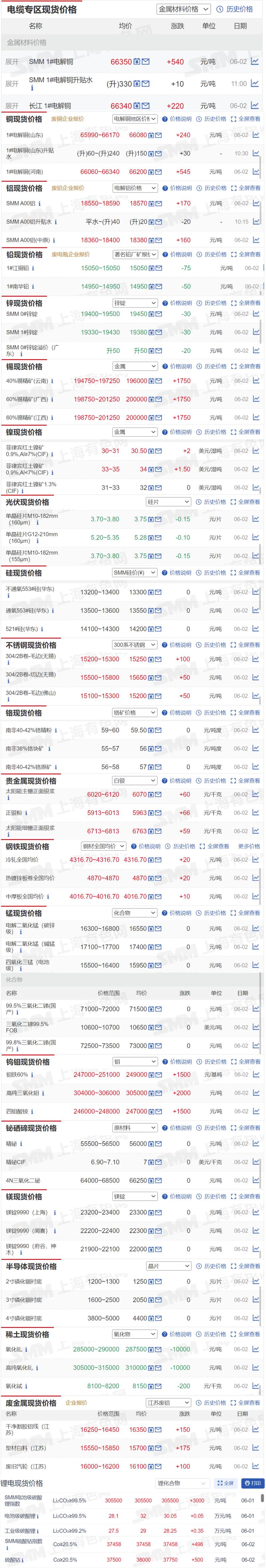 国内期市夜盘开盘沪镍高开1.34%,商品午盘多数收涨沪镍期货领涨