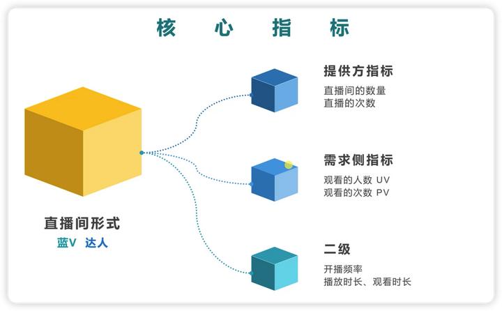 数据分析最基本的基础知识及应用,数据分析的常用方法和技巧