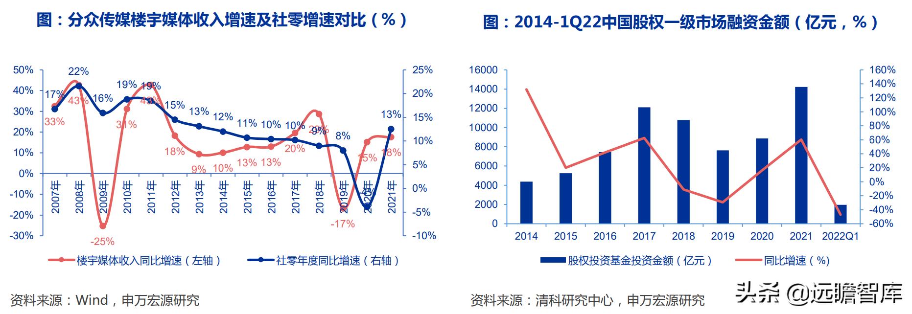 电梯广告盈利分析,电梯广告行业竞争格局