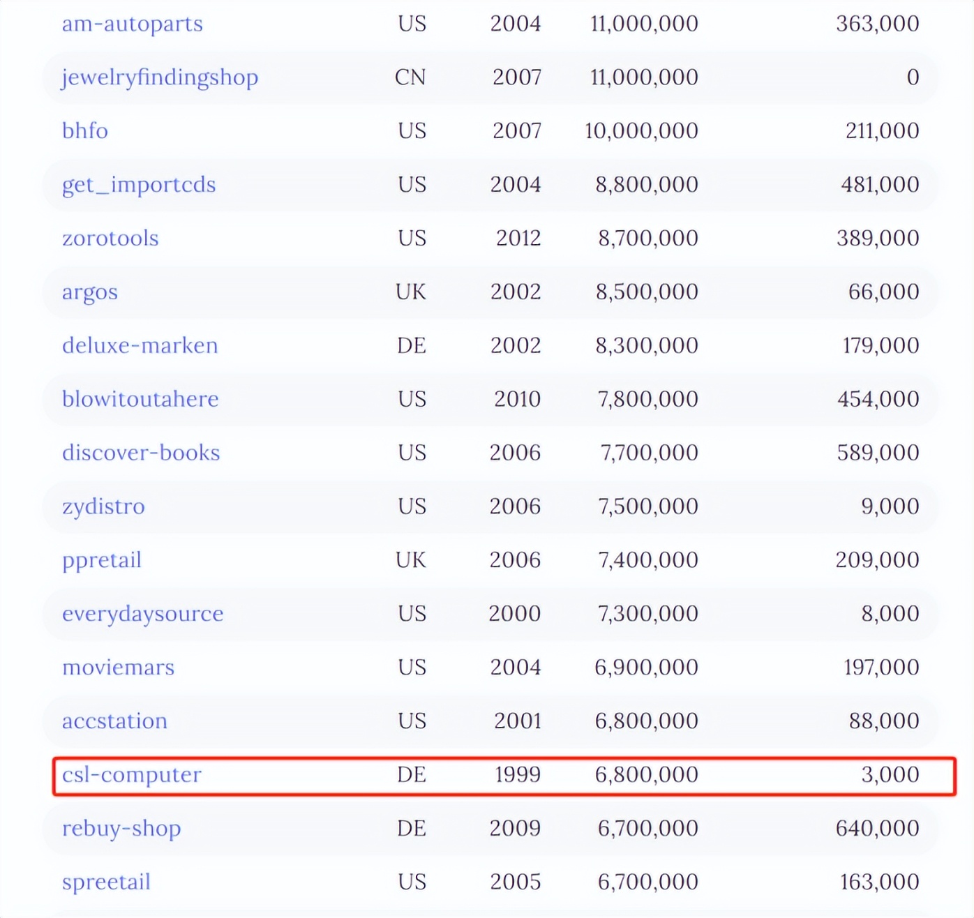 那些被遗忘的eBay古董级大卖家们，及百万年薪的“运营皇帝”