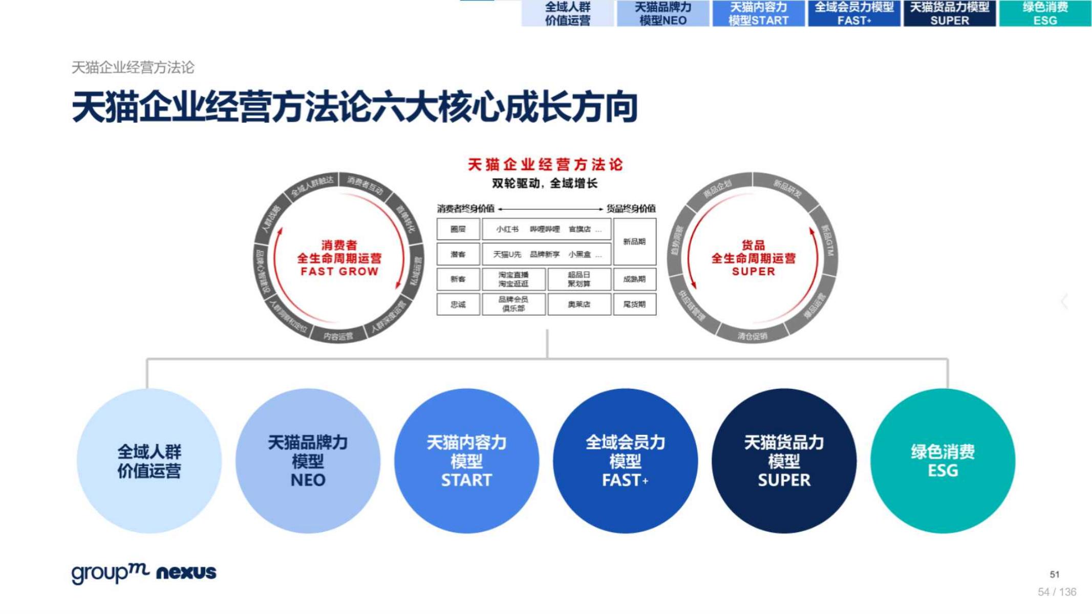 2020年618电商销售数据,电商618营销活动方案模板