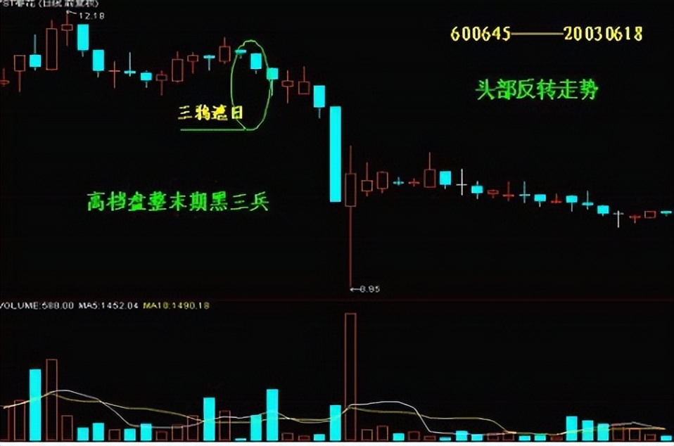 t字型k线图解,24种阳线k线图的经典图解
