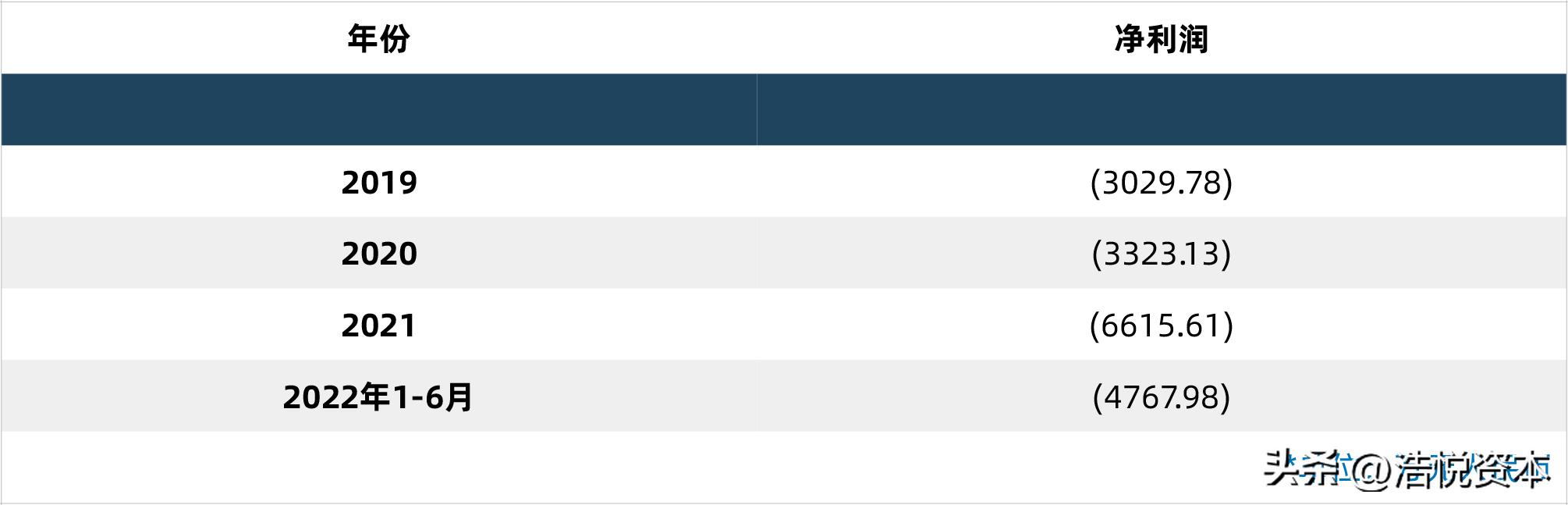 2022中国生命科学行业最大私募融资交易花落齐碳