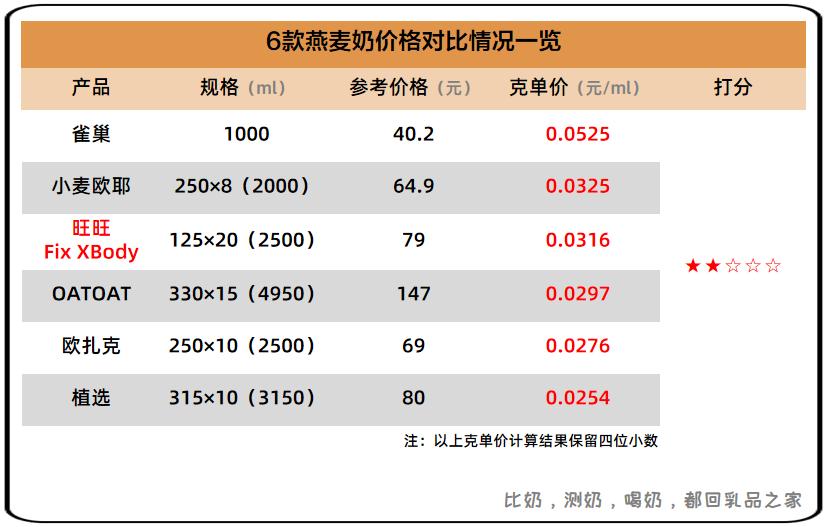 旺旺发布新品fixbody系列低碳食物,旺旺fixxbody系列产品