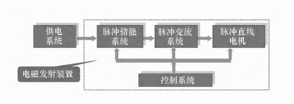 中国海军驱逐舰电磁炮,中国下一代驱逐舰055电磁炮