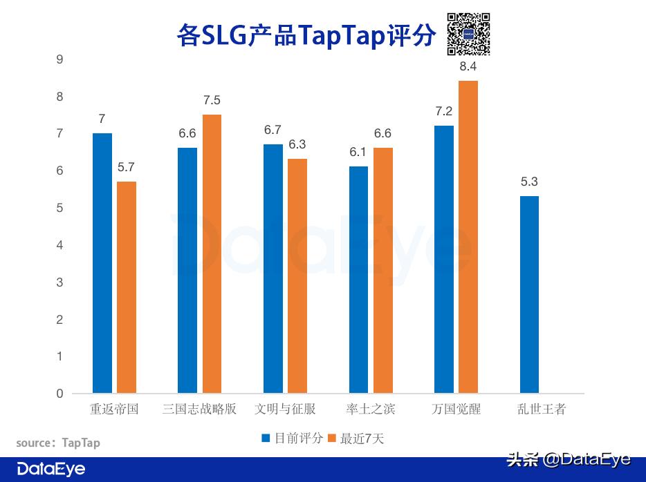 腾讯天美攒了4年的“大招”,对比阿里、网易、莉莉丝数据如何?