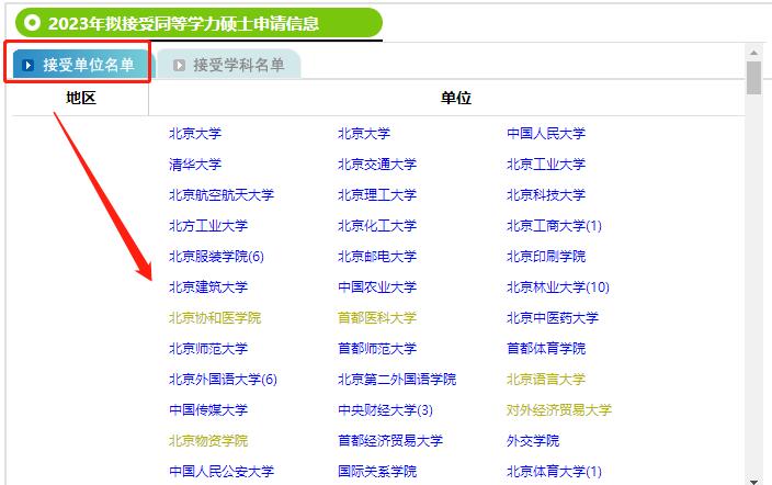 2024年医学检验同等学力申硕,2024年同等学力考试报名条件