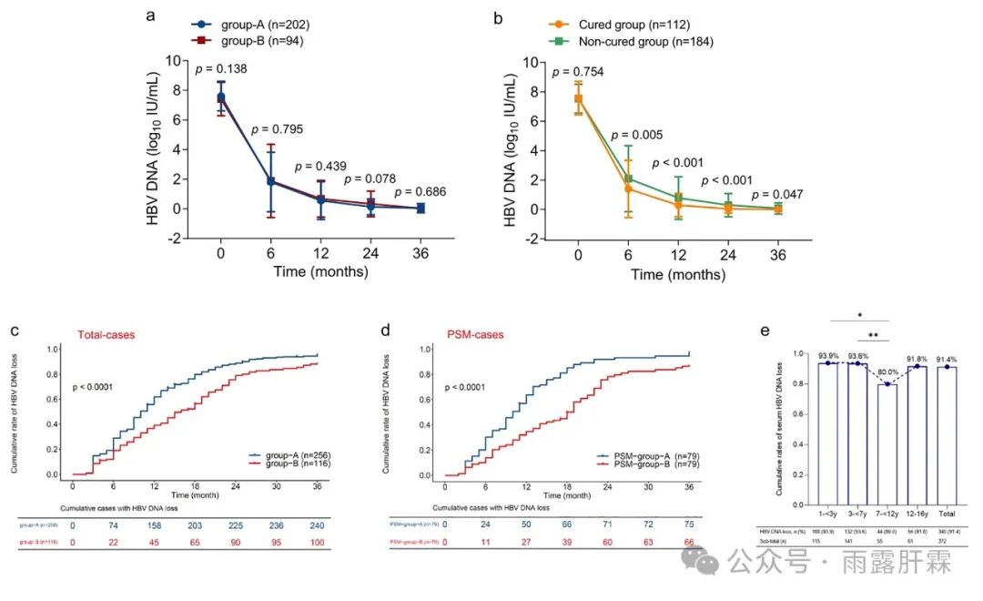 王福生院士乙肝治愈,王福生干细胞治乙肝
