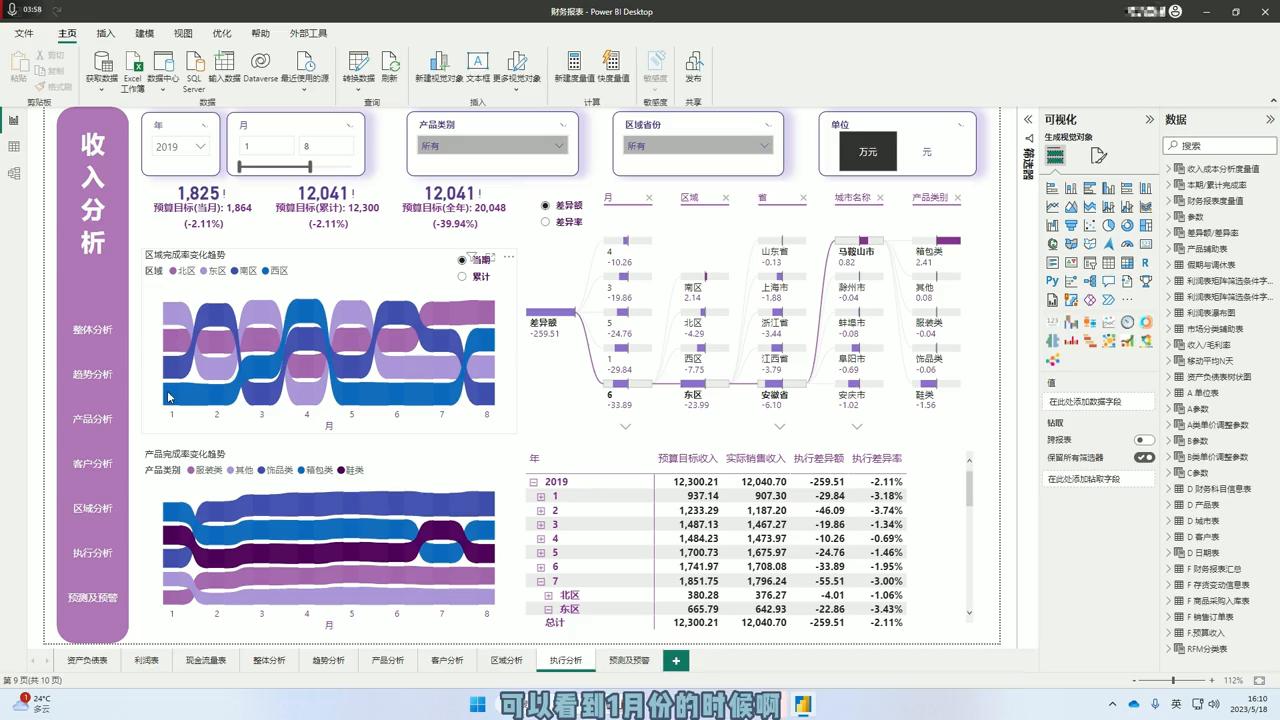 怎么做预算完成分析,企业预算分析技巧