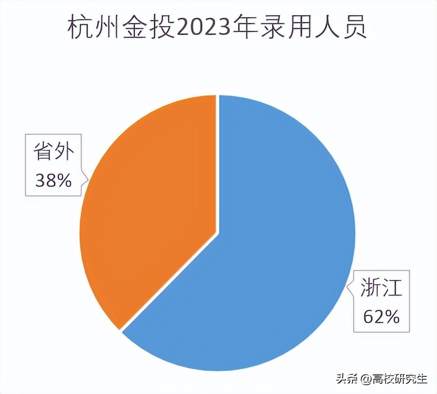 鏉窞閲戞姇闆嗗洟涓氱哗,鏉數娴欏ぇ娴欒储