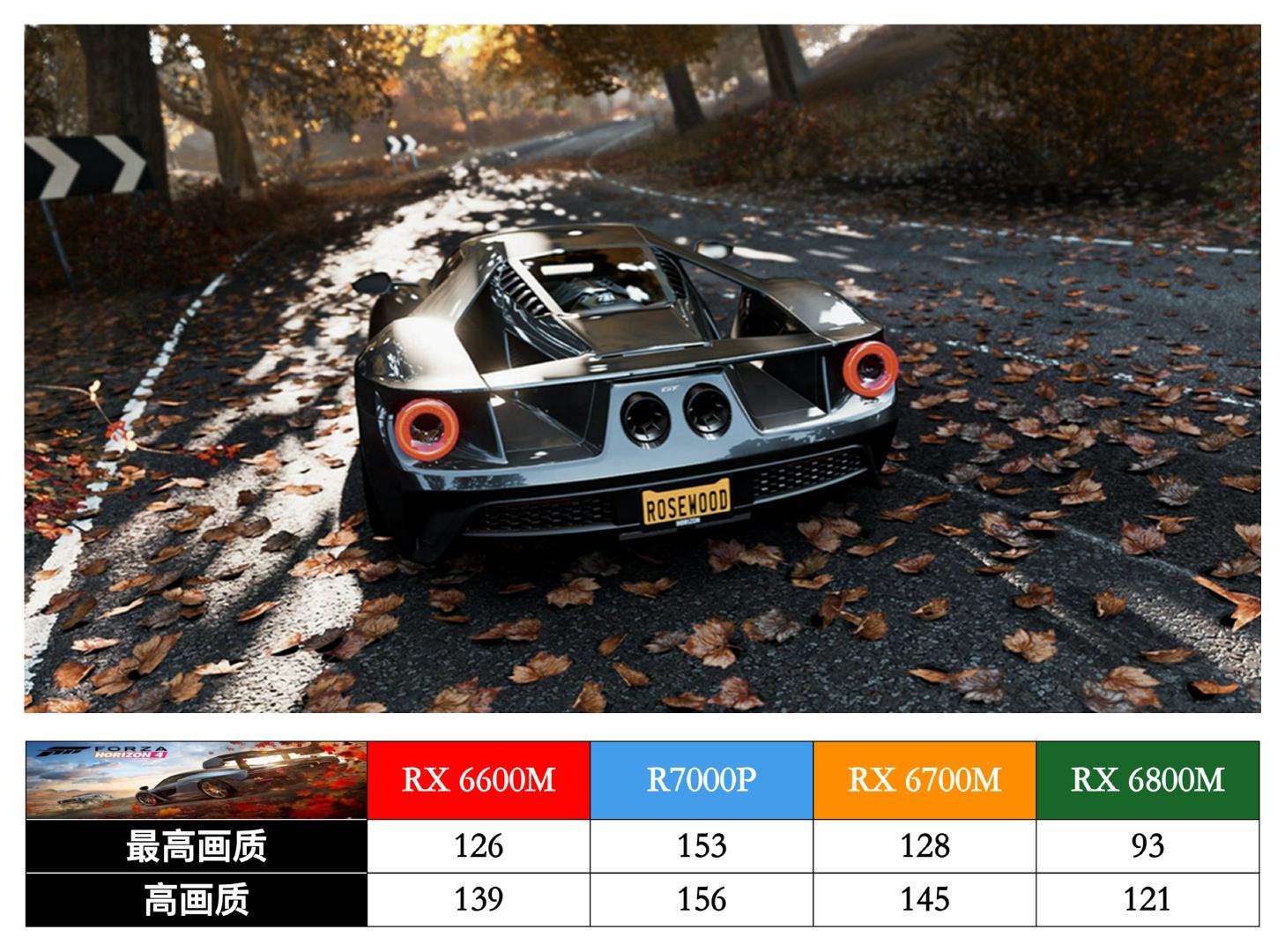 联想拯救者R7000P列装RX6600M有多强？年度3A真香游戏本正式登场