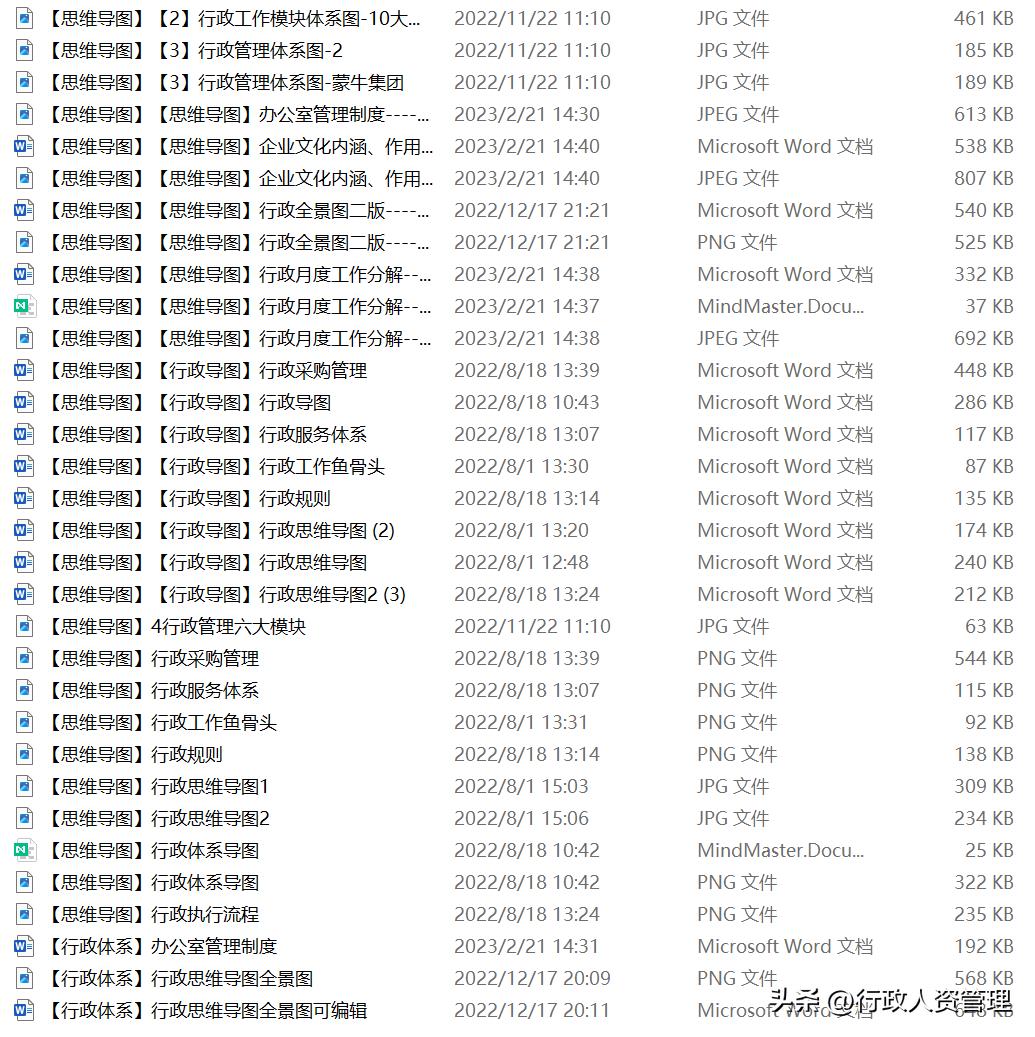 行政主体思维导图,行政部门法思维导图完整版