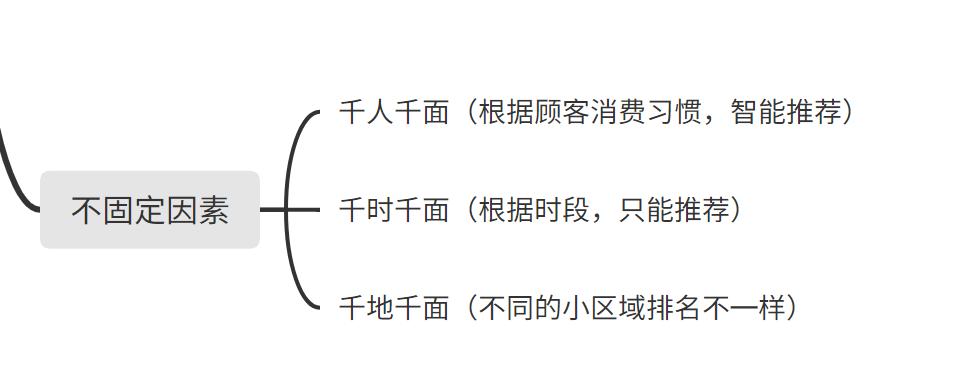 外卖泄露事件,外卖曝光规则
