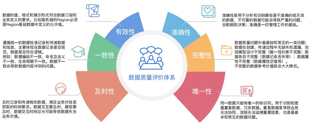 优维CMDB数据运营：为企业IT资源数据注入生命力！