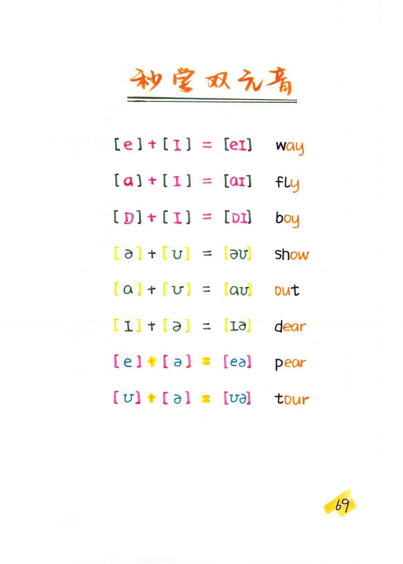 博士妈妈整理的英语语法,博士妈妈整理拼音拼读表