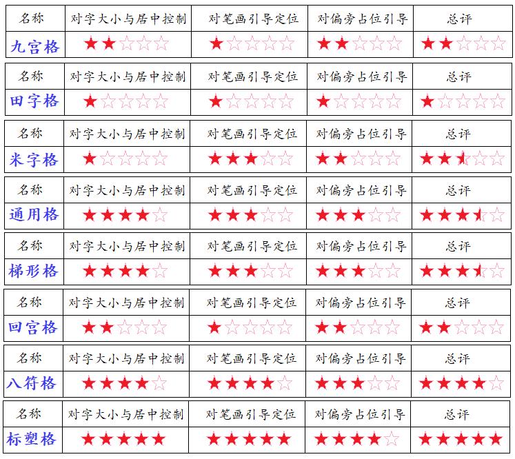 习字格和田字格区别,习字格是什么