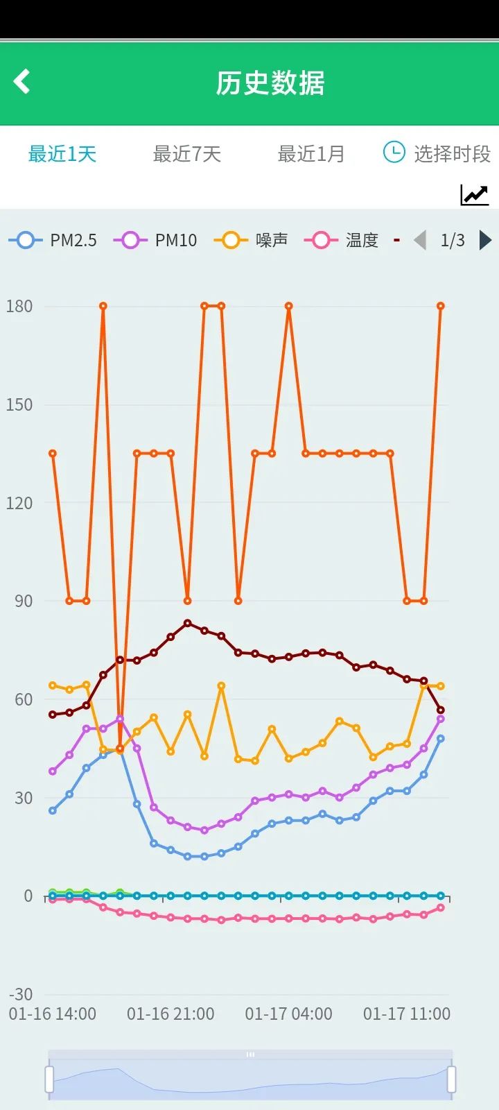 安装扬尘监测仪,扬尘在线监控安装标准