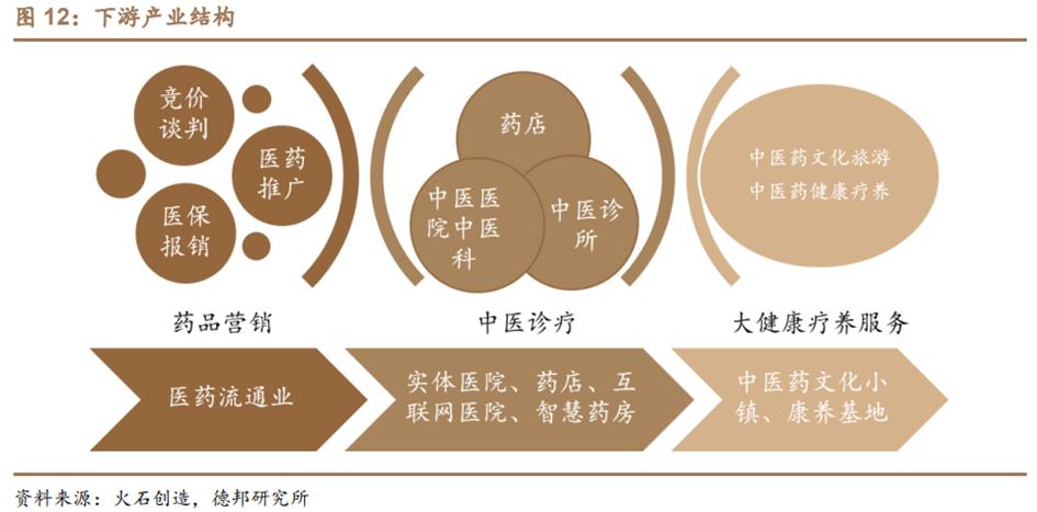 中药行业前景分析报告,中药产业发展前景