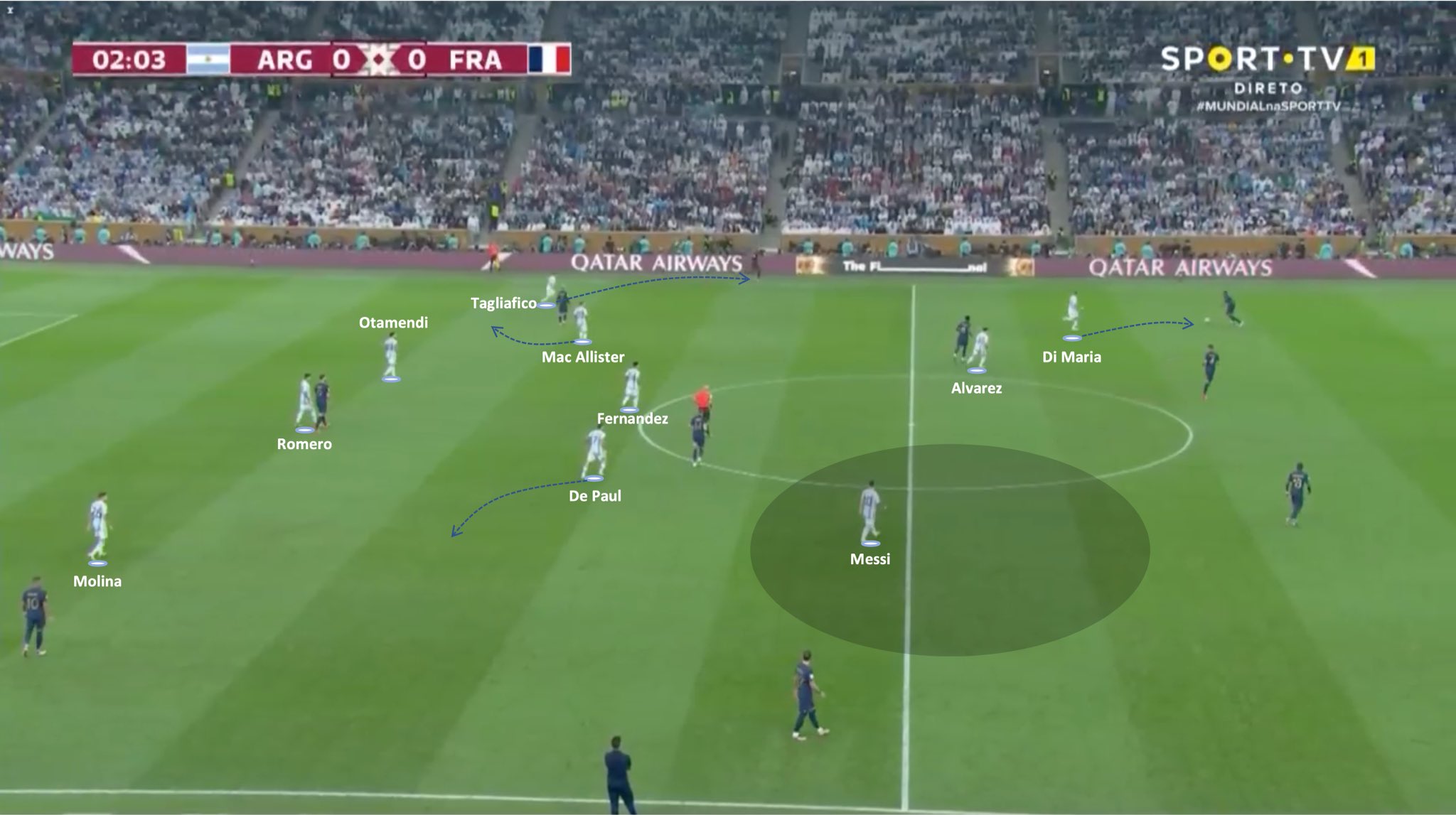 法国vs阿根廷卡塔尔,斯卡洛尼指挥阿根廷对法国