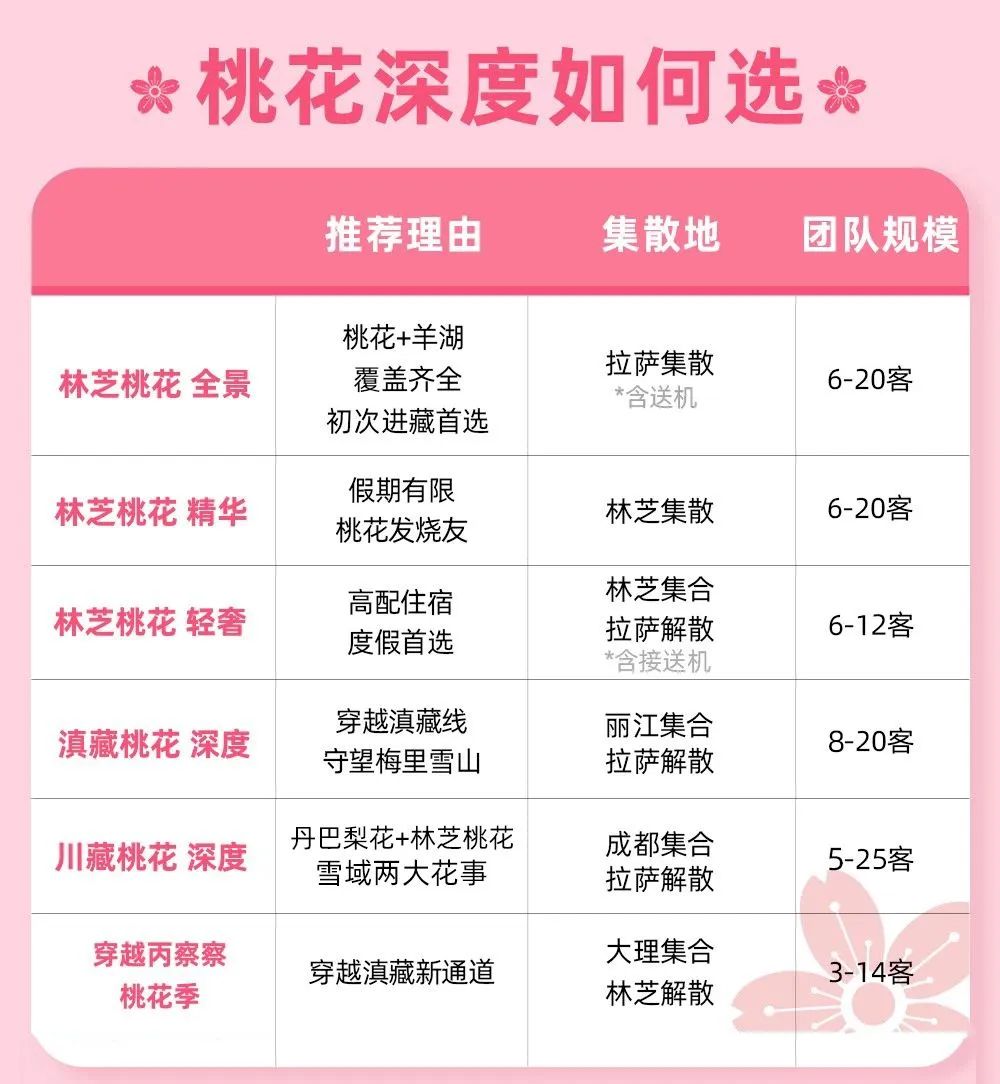 林芝花期预测,林芝桃花最佳观赏时间气温