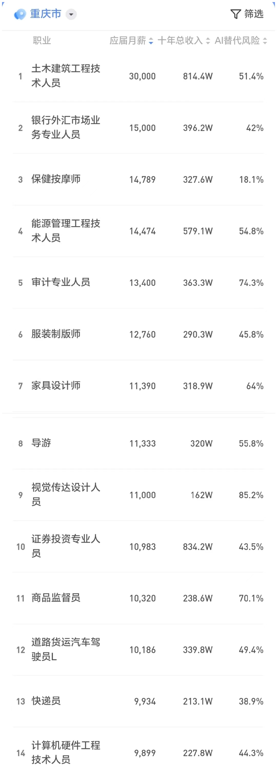 重庆男按摩师,重庆按摩师