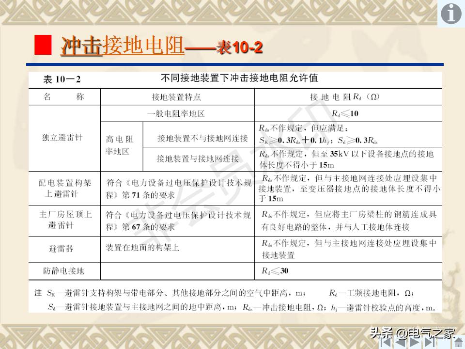 输电线路接地装置,怎样制作接地装置