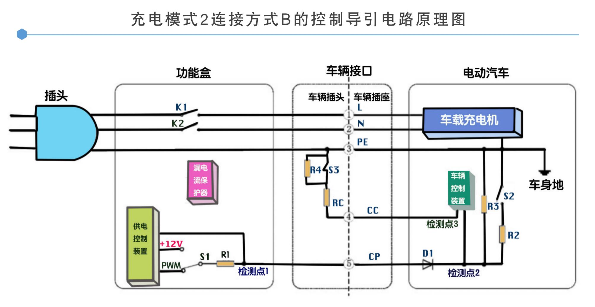 新能源汽车充电总费用,新能源汽车充电总是用快充