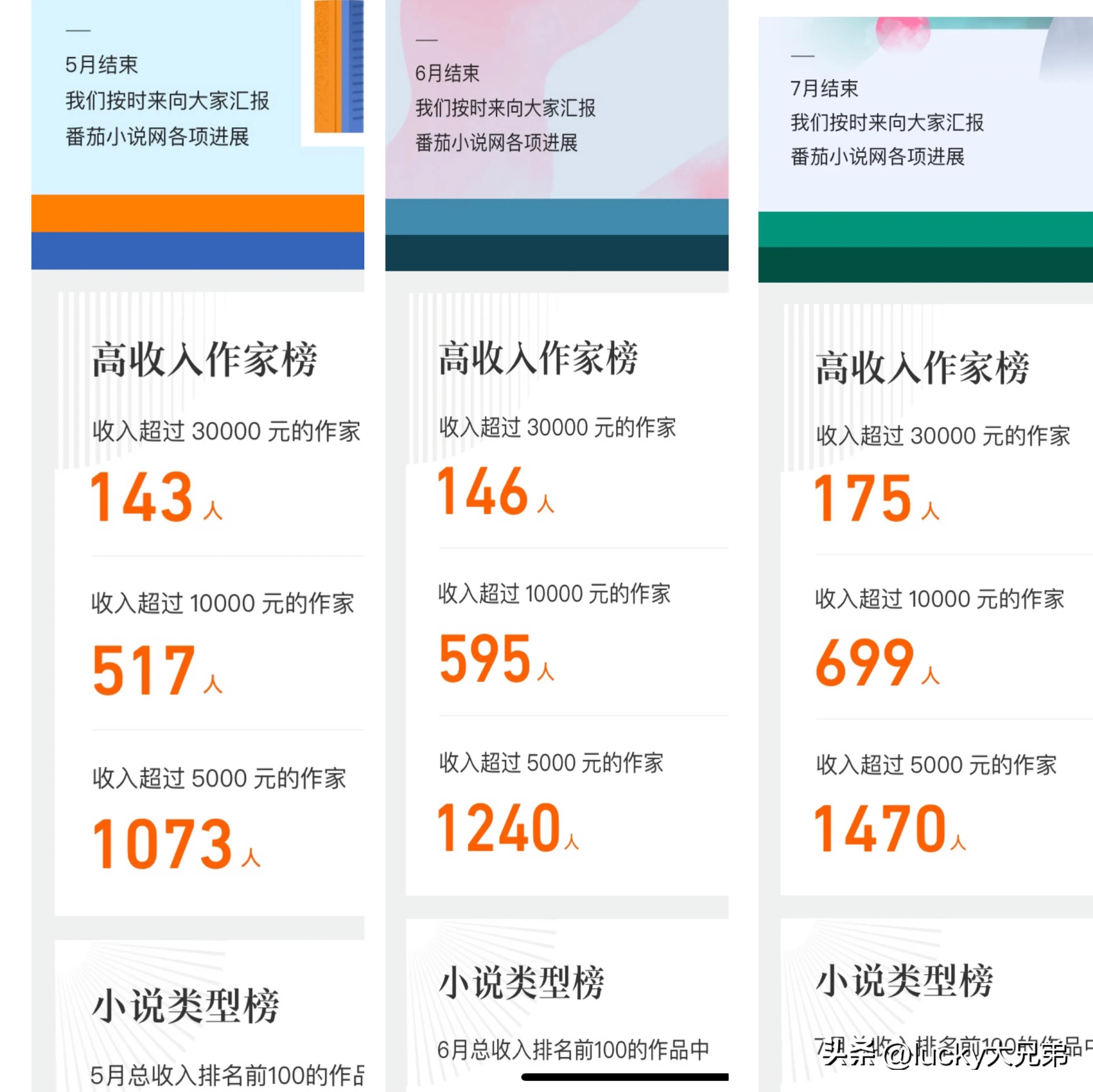 网络小说可以当副业吗,现在网络小说还能挣钱吗