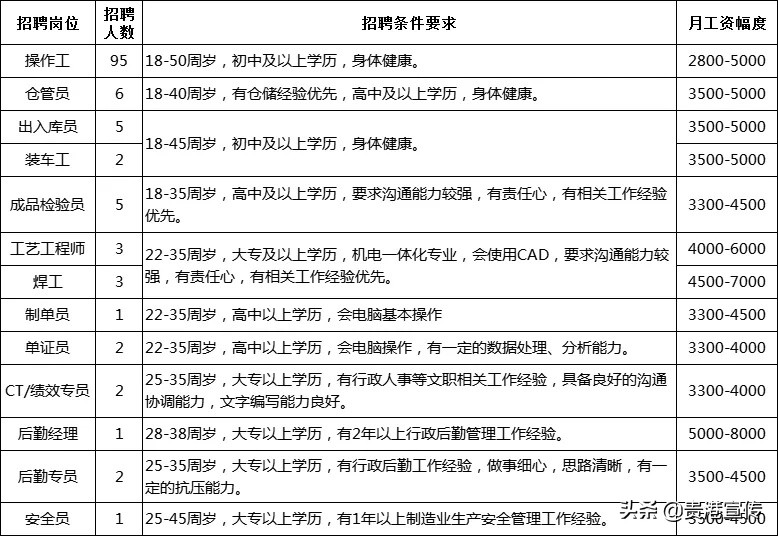 直播带岗招聘在哪个平台,直播带岗下半年计划