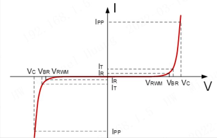 ESD和TVS选型参数,esd二极管和tvs二极管保护器件